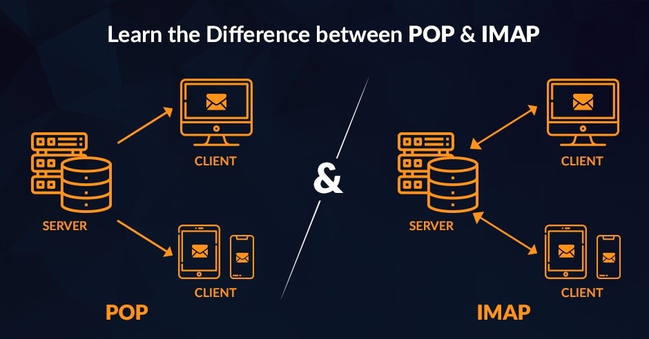 pop vs imap